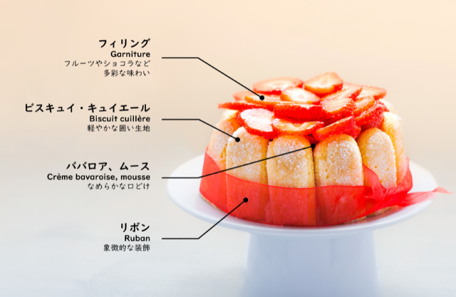 シャルロット
