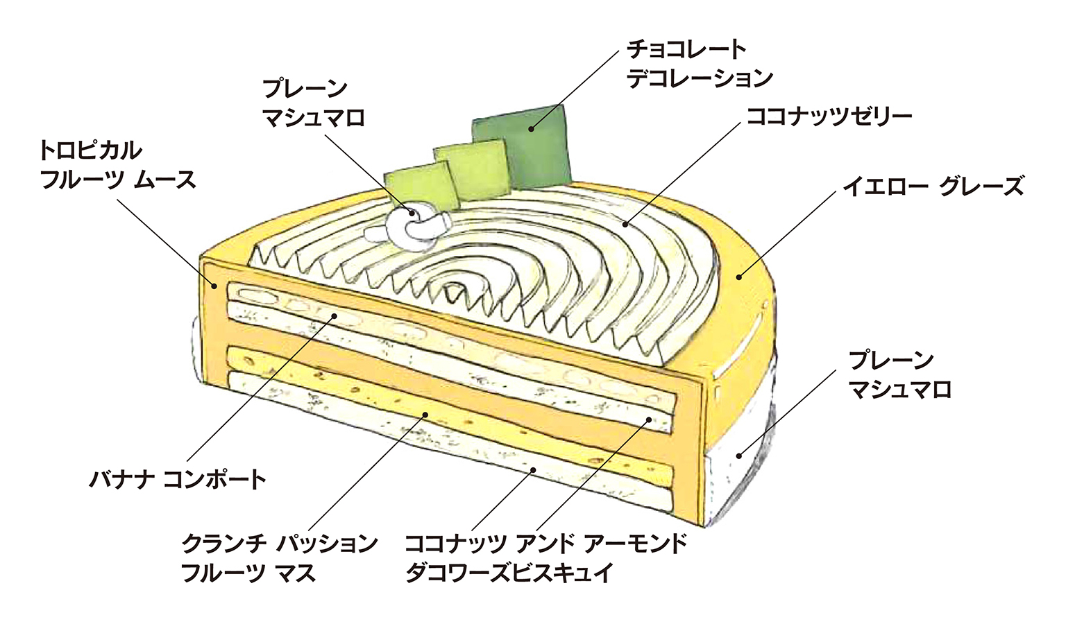 トロピクール