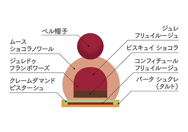 断面図