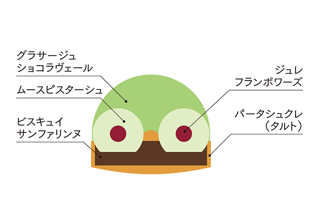 ムース ピスターシュ断面図