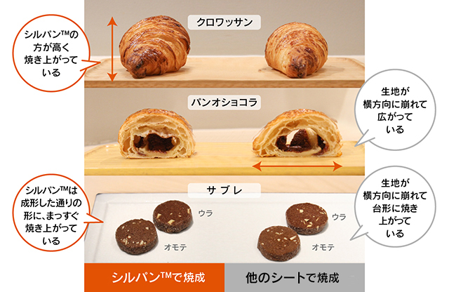 シルパン™️と他のシートとの比較図