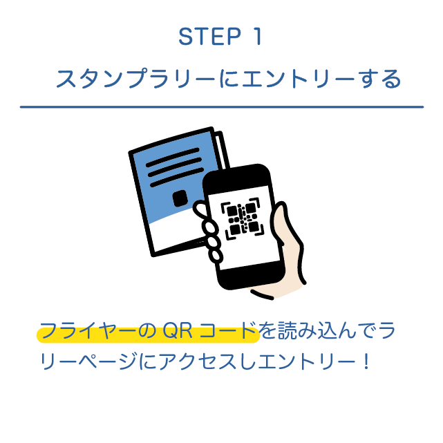 参加方法