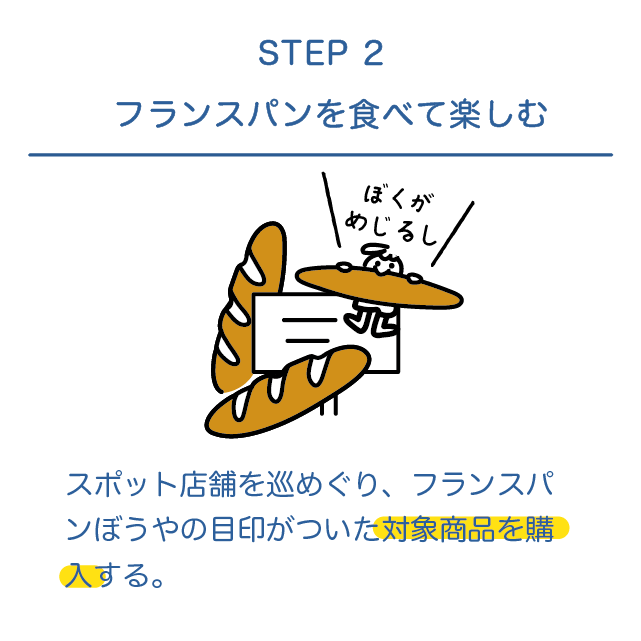 参加方法